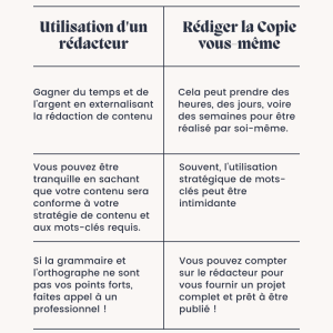Pourquoi engager un rédacteur ?